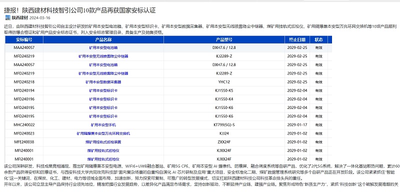 奮進(jìn)陜煤、陜煤集團(tuán)官網(wǎng) | 捷報(bào)！陜西建材科技智引公司10款產(chǎn)品再獲國(guó)家安標(biāo)認(rèn)證